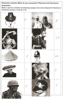 http://admin.technology.tki.org.nz/Resources/Teaching-snapshots/Middle-Years-7-10/Bandanas