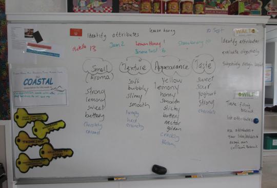 biscuits brainstorm on whiteboard
