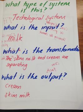Big book page, Technological system