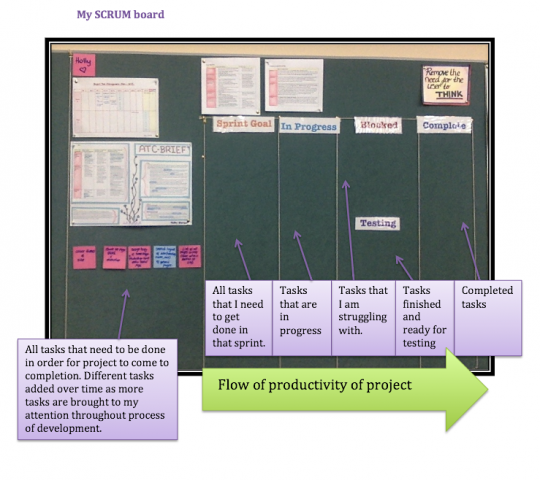 Student's SCRUM board