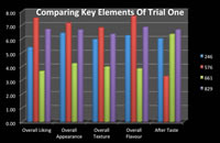 Comparing key elements graph.