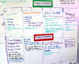 Planning using the whiteboard.