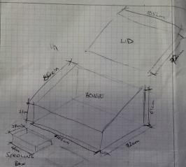 Measurements of the glasshouse