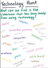 The results of the class technology hunt.